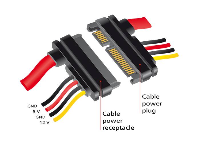 DeLOCK - SATA-Verlängerungskabel - Serial ATA 150/300/600 - SATA Combo (M)