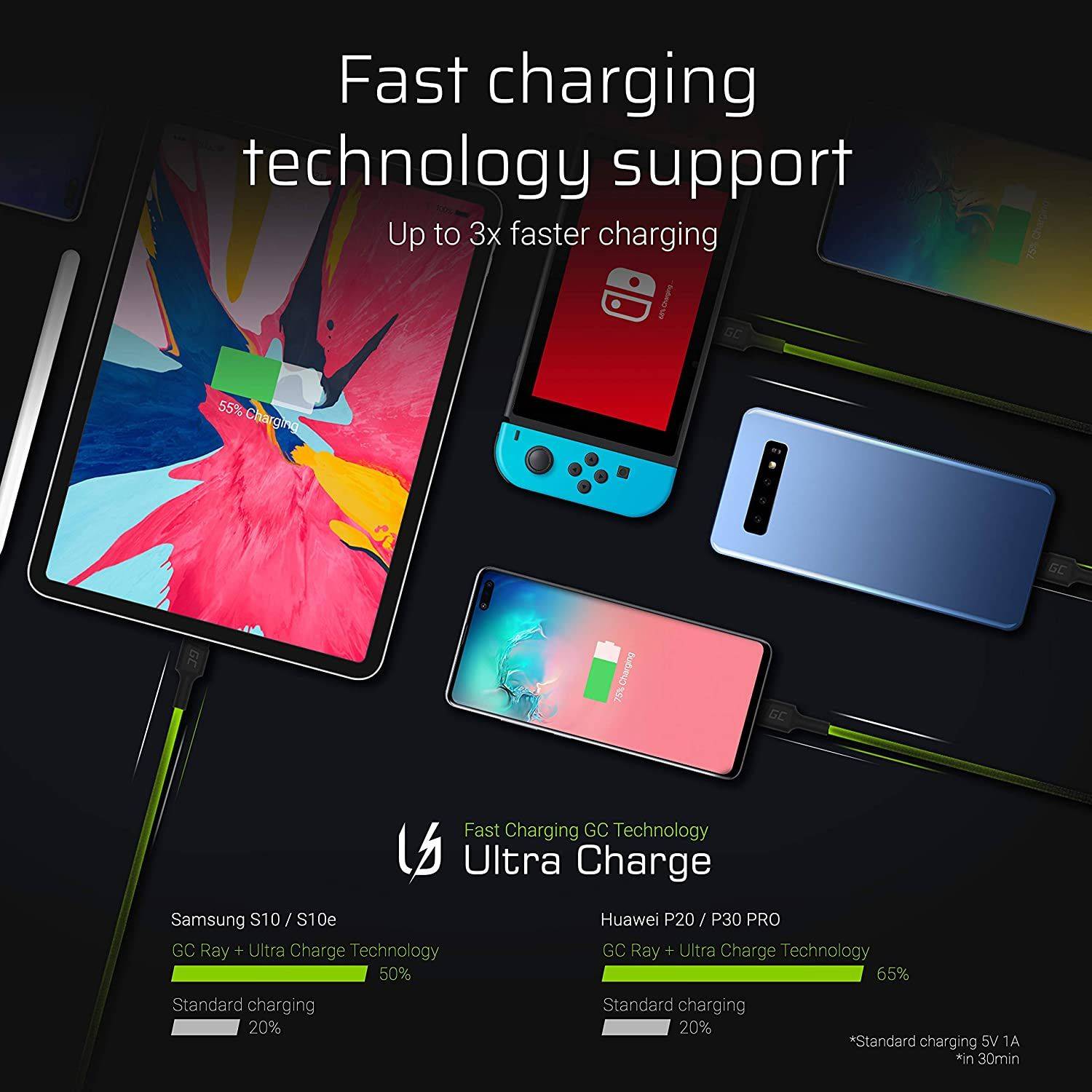 USB-A - USB-C Kabel 2 m Grüne LED Schnellladekabel 480Mps