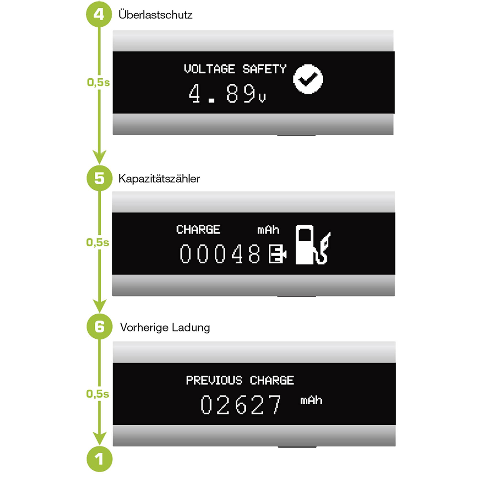 INLINE - USB Smart Control - Multimeter - Ladeüberwachung - USB A zu Micro-B Kabel