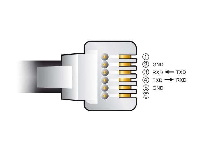 Delock - Serieller Adapter - USB 2.0 - RS-232 x 1