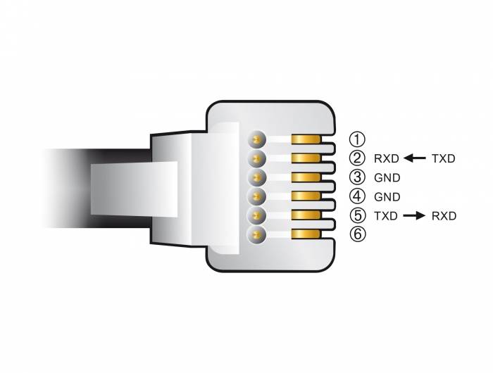 Delock - Serieller Adapter - USB - RS-232 x 1