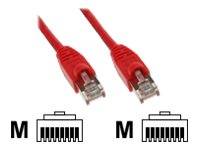 Zwei rote Ethernet-Kabel mit RJ45-Steckern über übereinstimmenden Anschlussikonen mit der Bezeichnung "M"".