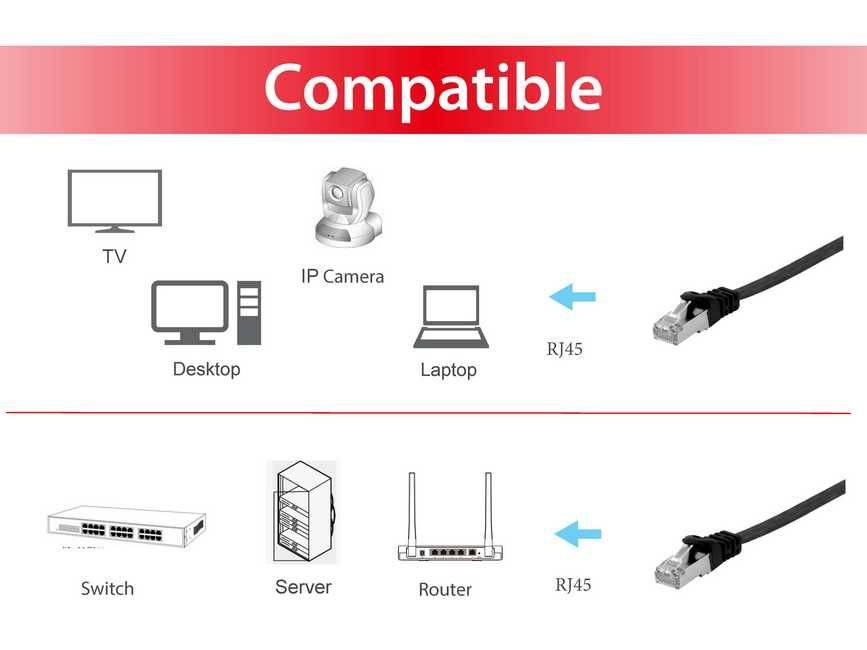 Diagramm mit dem Titel „Kompatibel