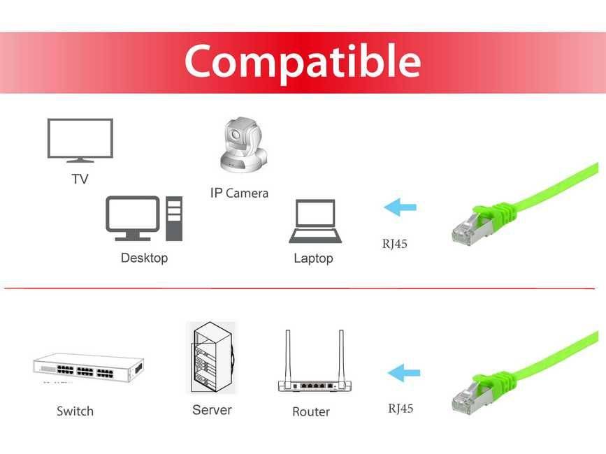 Equip Cat.6A U/FTP Flat Patchkabel, 0.5m, Grün, 0,5 m, Cat6a, U/FTP (STP), RJ-45, RJ-45