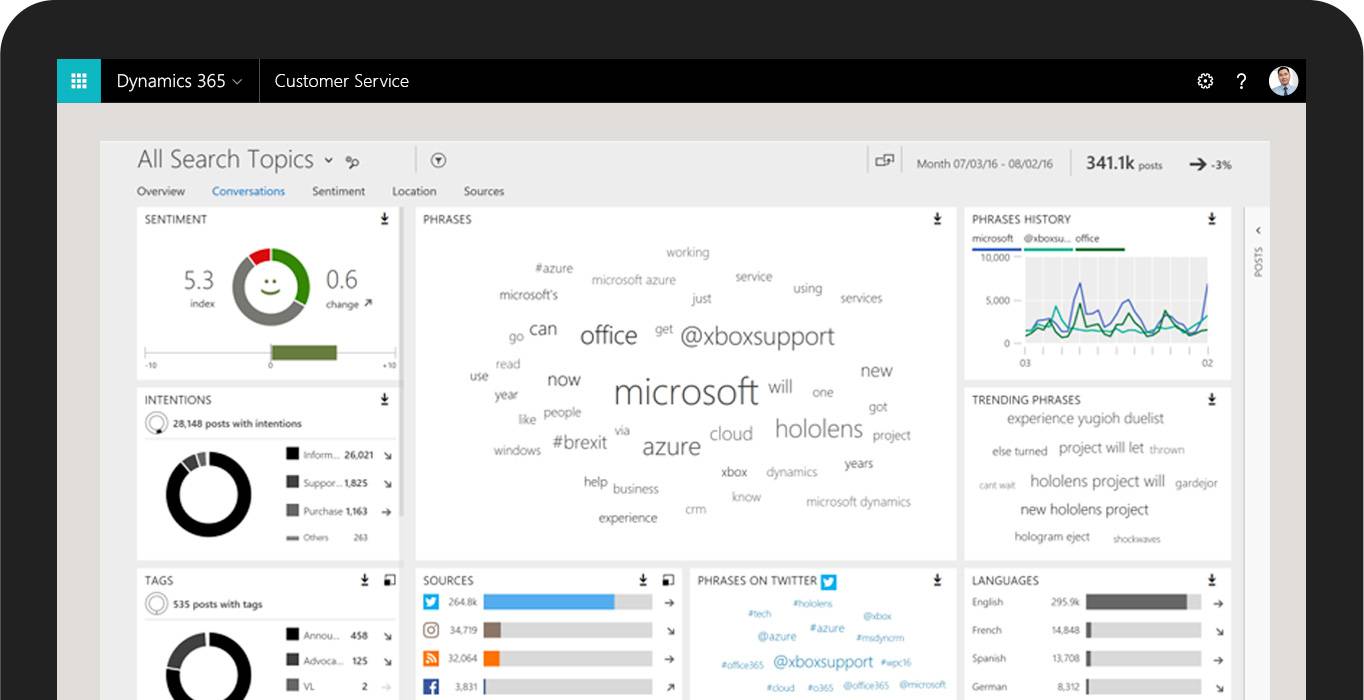 Microsoft Dynamics 365 for Customer Service - Lizenz & Softwareversicherung