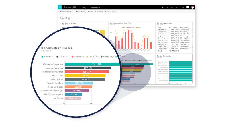 Microsoft Dynamics 365 for Sales - Lizenz & Softwareversicherung