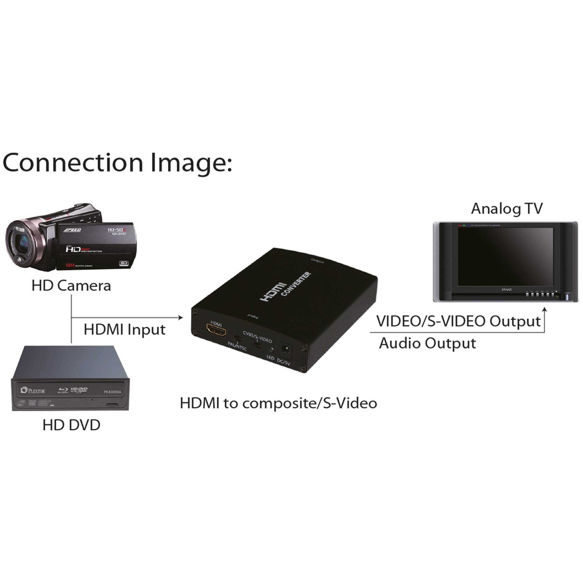 INLINE - Konverter HDMI zu Composite/S-Video - mit Audio