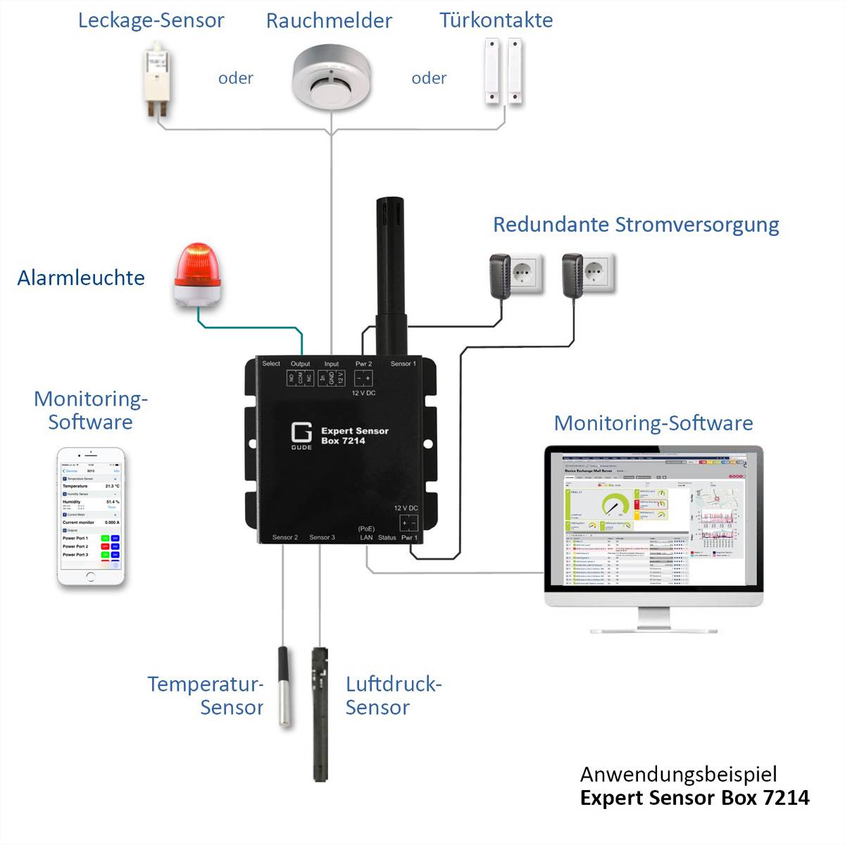 GUDE 72142 Expert LAN-Sensor für Temperatur, Luftfeuchte und I/O-Monitoring