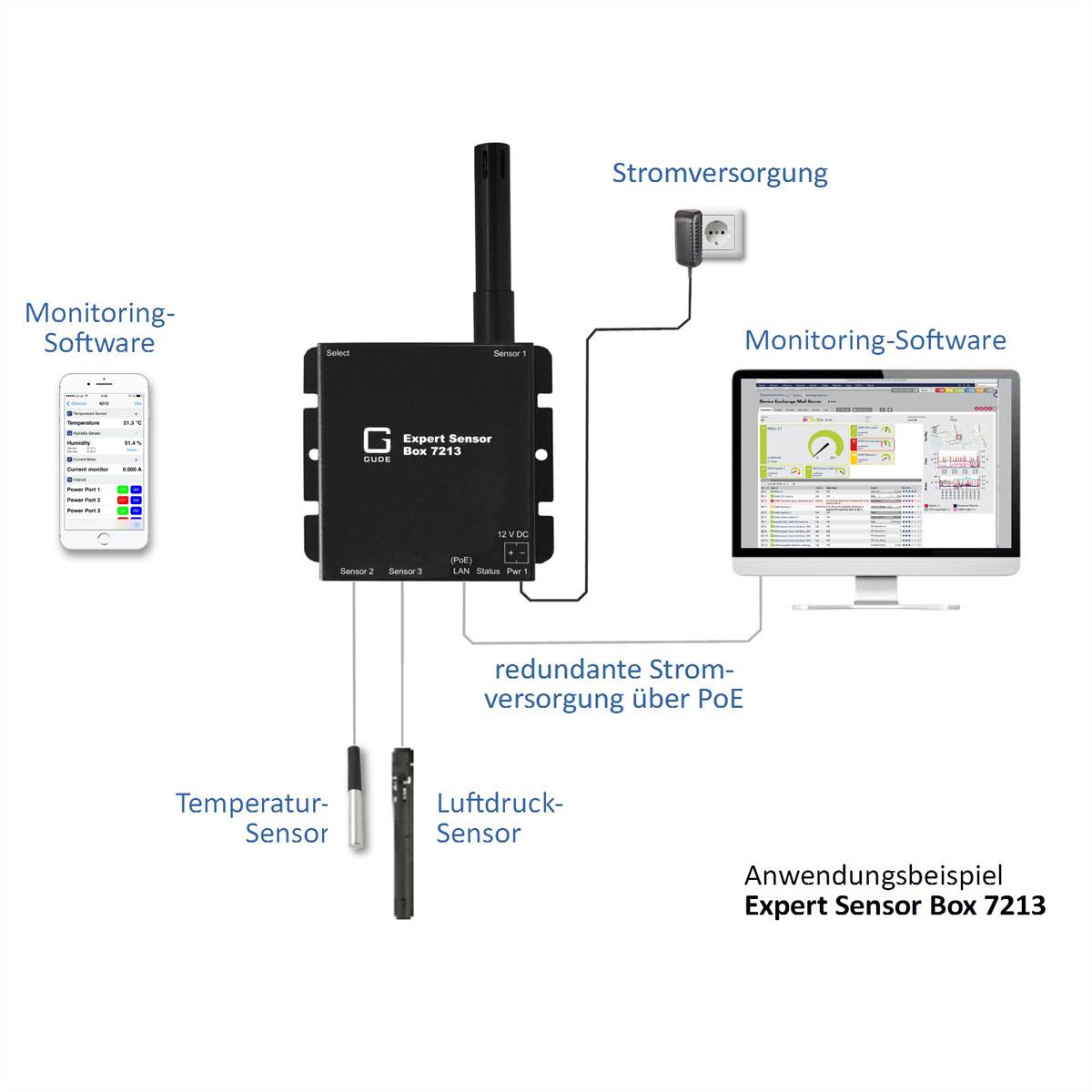 GUDE 72133 Expert LAN-Sensor für Temperatur-, Luftfeuchte und Luftdruck