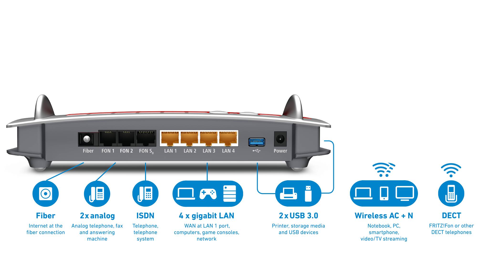 AVM FRITZ!Box 5490 - Wireless Router - 4-Port-Switch - GigE - 802.11a/b/g/n/ac - Dual-Band - VoIP-Telefonadapter (DECT)