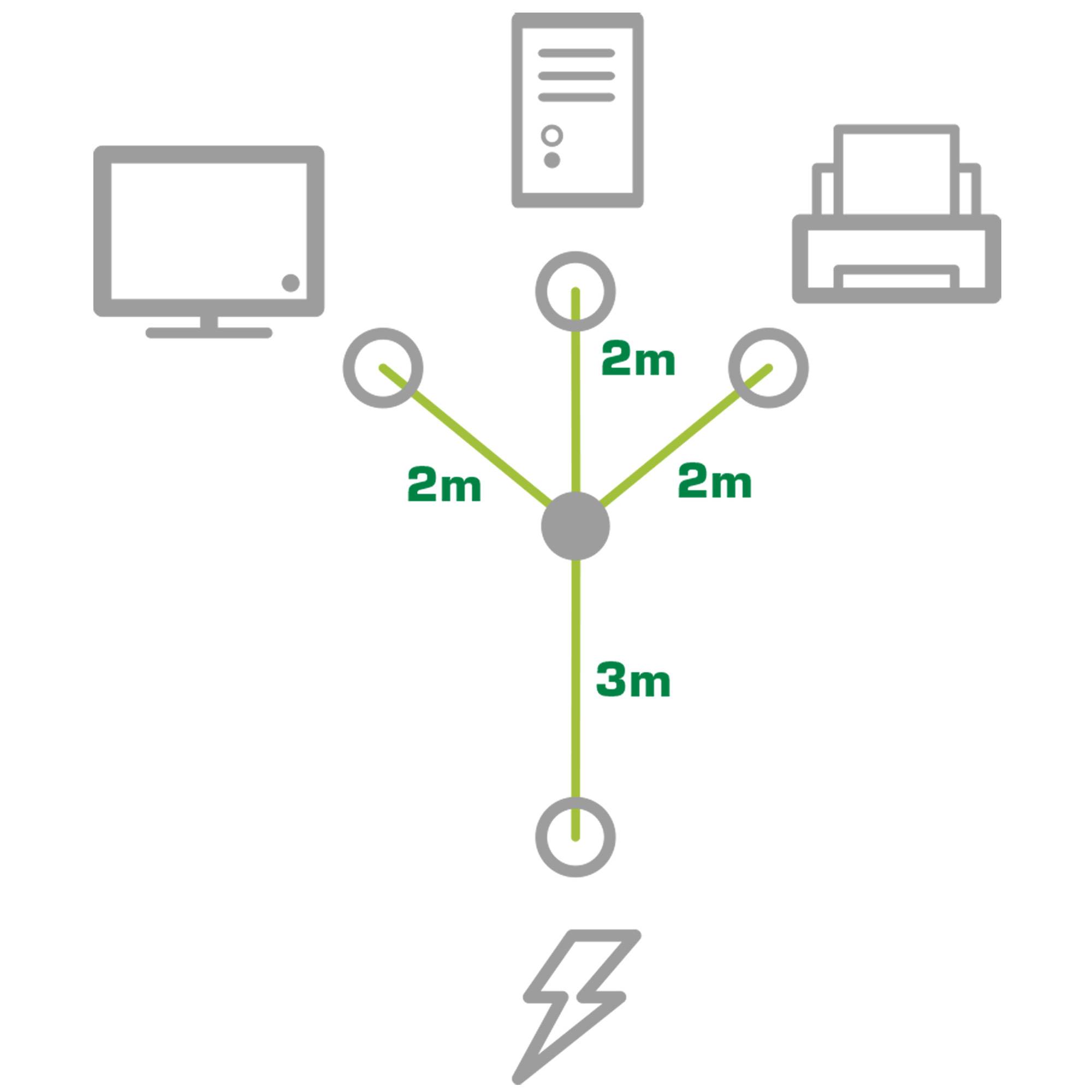 Diagramm, das einen zentralen Verbindungspunkt zeigt, der sich zu drei Geräten 2 m entfernt und einer Steckdose 3 m darunter verzweigt, was auf ein Kabel- oder Netzwerklayout hindeutet.
