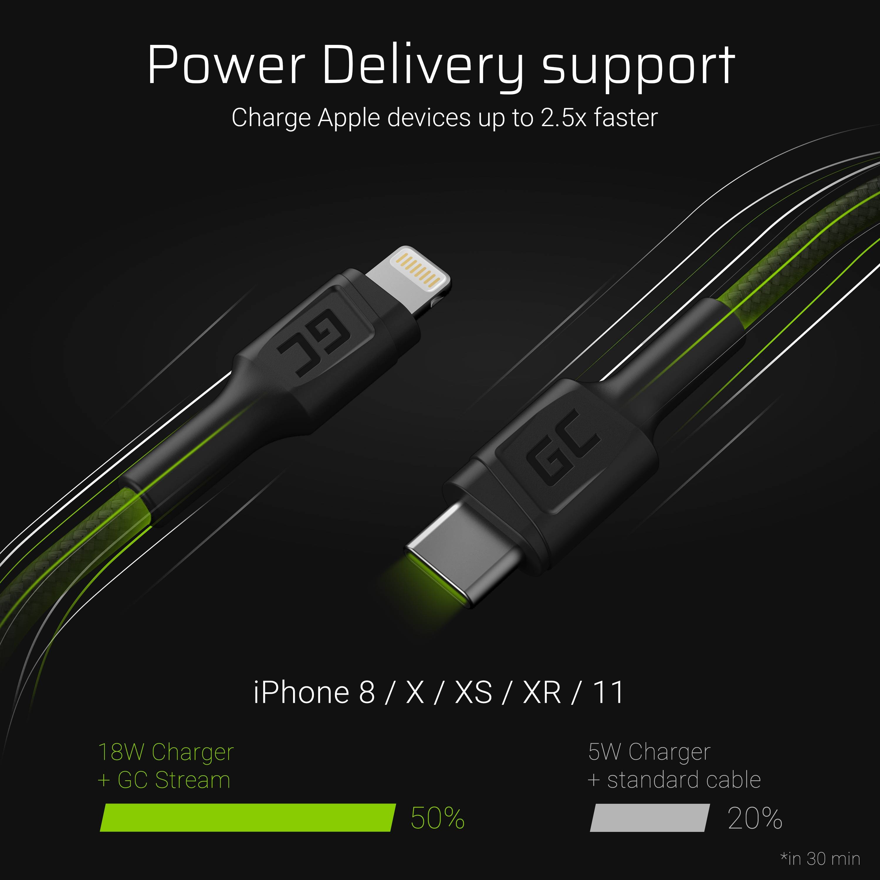 Powerstream USB-C - Lightning Kabel - Apple 2.4A Schnellladung - 100cm