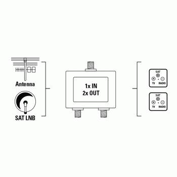 Hama - Antennen-Splitter - F-Stecker weiblich bis F-Stecker weiblich