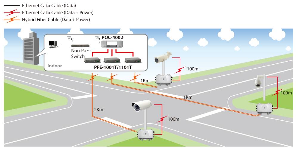 LevelOne PFE-1014R - Netzwerkextender - GigE