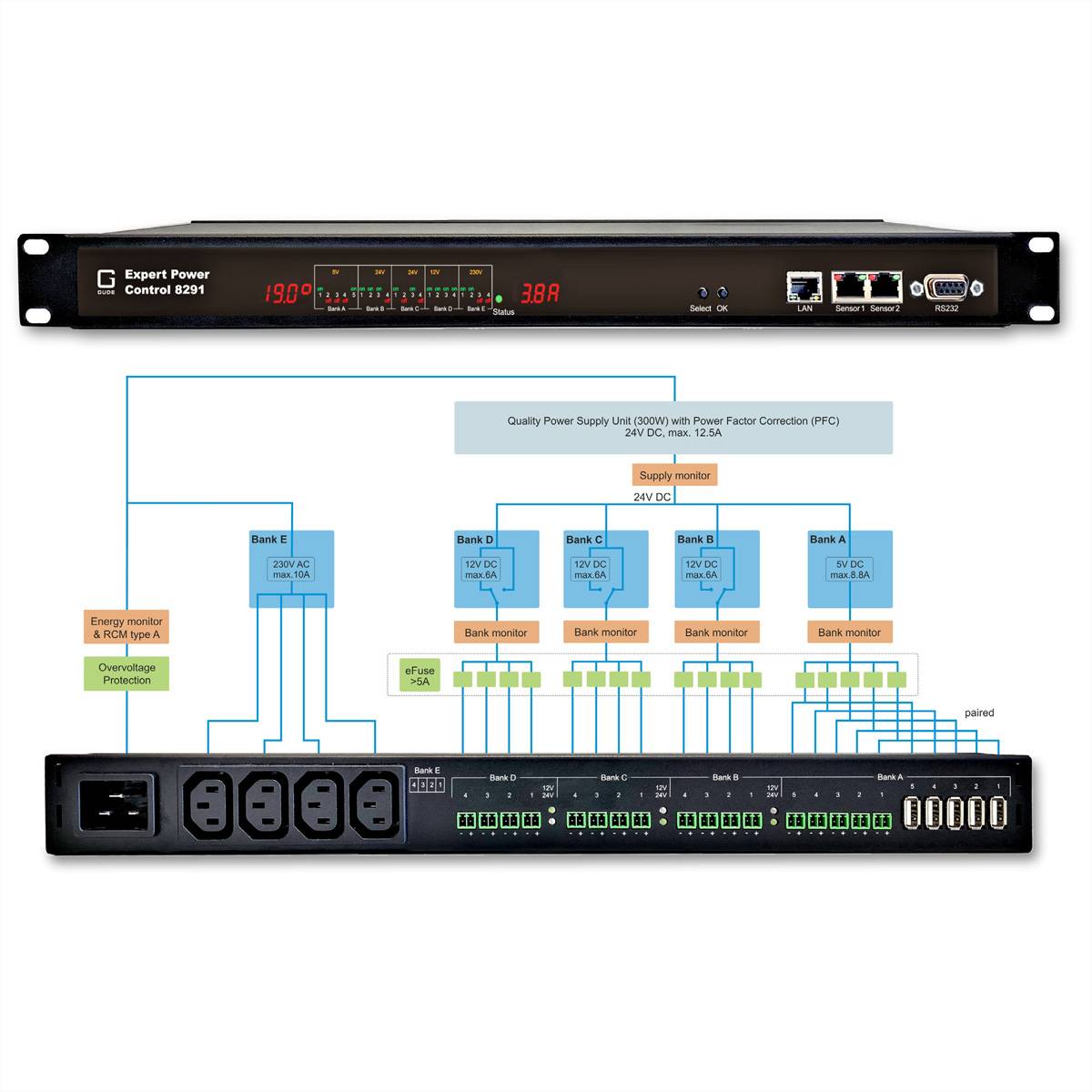 GUDE 8291-2 EPC AC/DC-Switch 21 Ports, Einzelportmessung