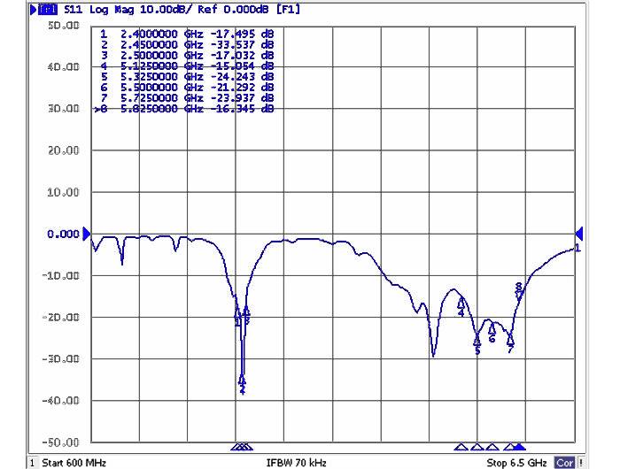 DeLOCK WLAN - Antenne - Wi-Fi - 8 dBi - ungerichtet