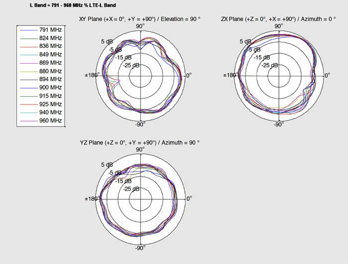 DeLOCK LTE Antenna MHF/U.FL-LP-068 - Antenne