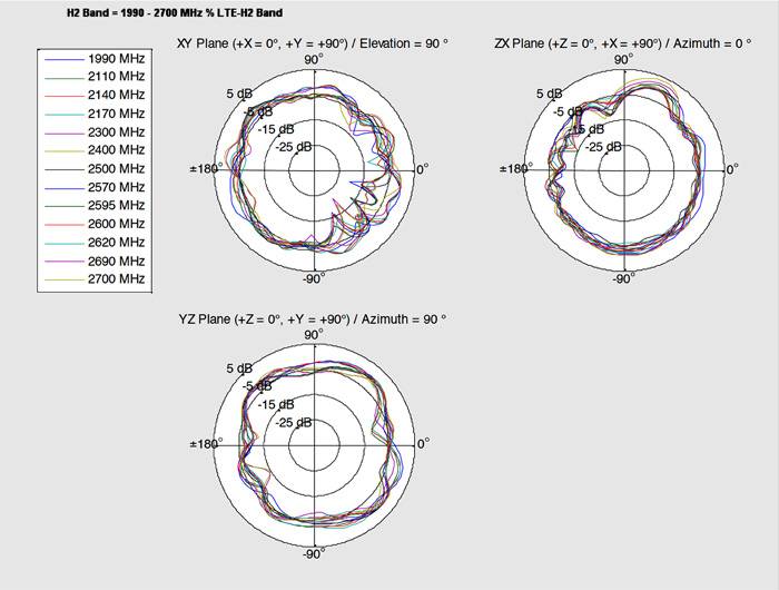 DeLOCK LTE Antenna MHF/U.FL-LP-068 - Antenne