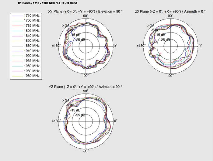 DeLOCK LTE Antenna MHF/U.FL-LP-068 - Antenne