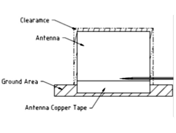 Diagramm einer rechteckigen Antenne, die auf einer Grundfläche montiert ist, mit Beschriftungen für Freiraum, Antenne, Grundfläche und Antennenkupferband.