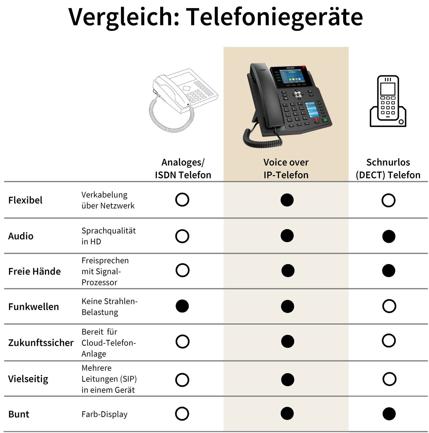 GEQUDIO IP Telefon GX5+ Set mit Netzteil - für Fritzbox, Telekom - Freisprechen & 2x Farbdisplays - Anleitung (PDF)