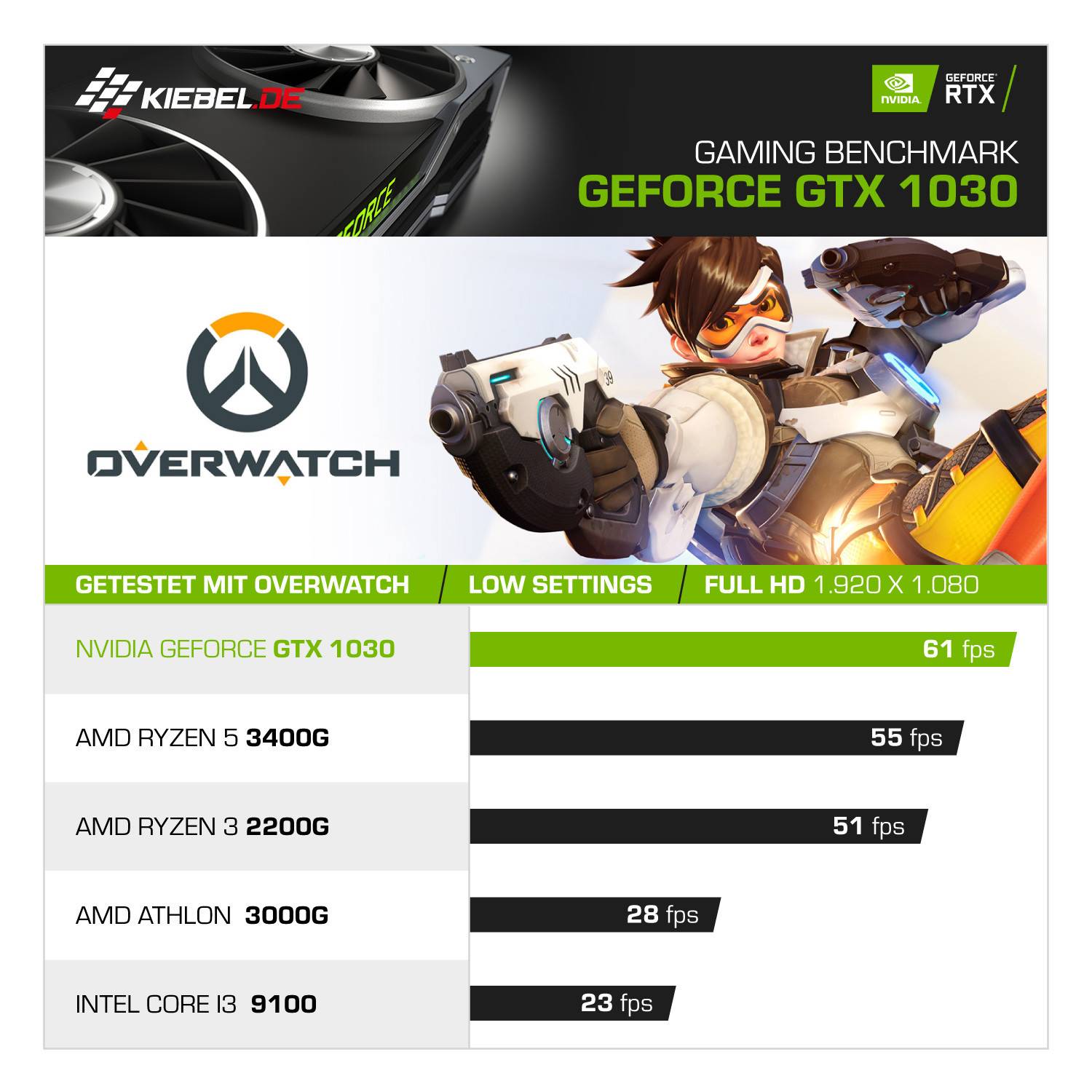 Kiebel Workstation Silent Master V AMD Ryzen 7 5800X, 32GB DDR4, NVIDIA GT 1030 2 GB, 1TB SSD, DVD