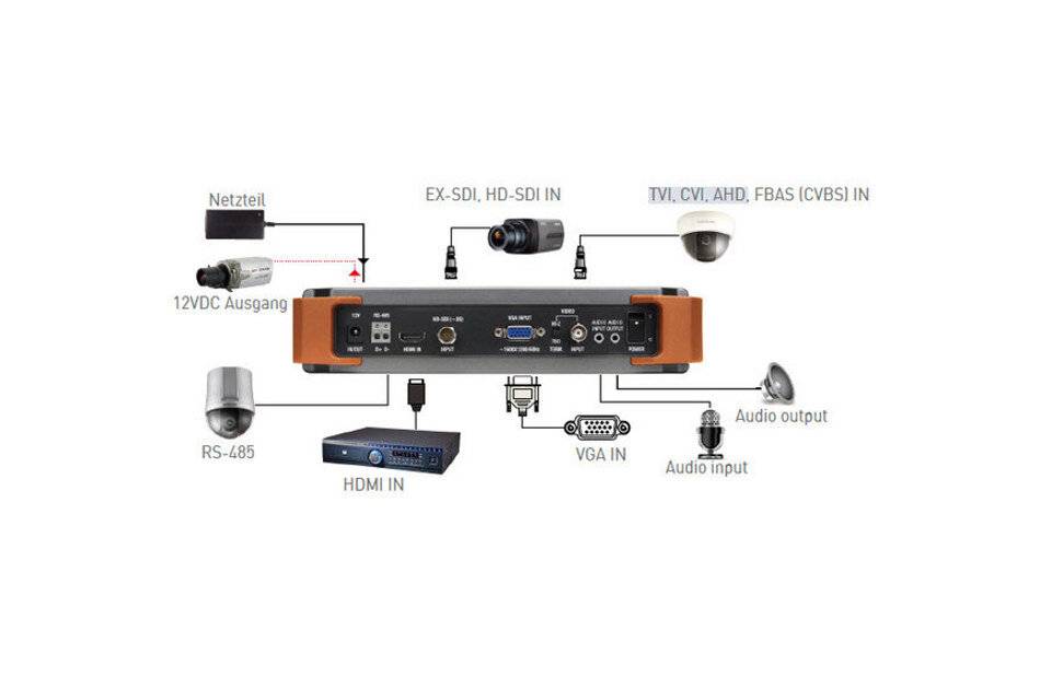 SeeEyes SC-MFM07HD