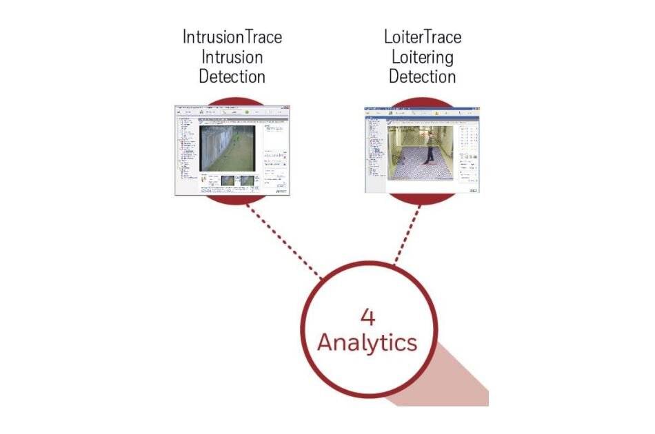 Diagramm mit zwei Videoanalytik-Modulen: „IntrusionTrace