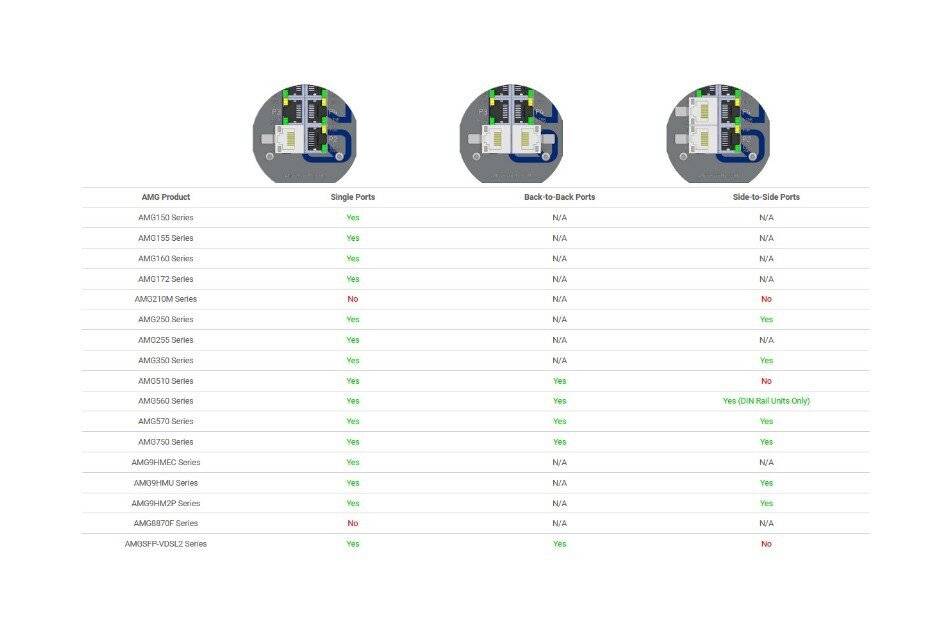 AMG Systems AMG110M-1G-SP, Ethernet Überspannungsschutz, inline, unterstützt 65W PoE, -40°C to +75°C