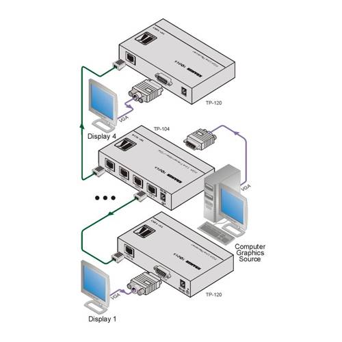 KRAMER TP-102HD - 1:2 Twisted Pair Übertrager (HD15 female | für Computergrafik-Video und HDTV) - in schwarz