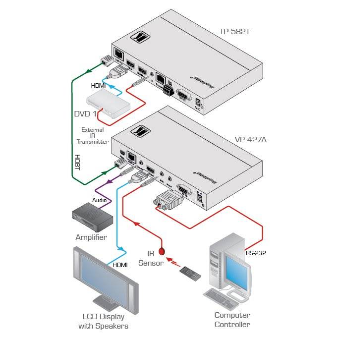 KRAMER VP-427A - HDBaseT Empfänger mit Scaler für HDMI und Audio (bidirekt. RS-232 | IR) - in schwarz