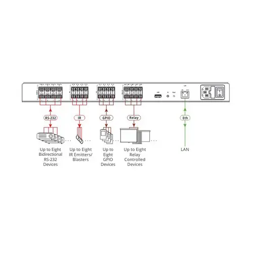 KRAMER SL-280/220V - 32-Port Master/Raum-Controller - in schwarz KRAMER SL-280/220V - 32-Port Master/Raum-Controller - in schwarz