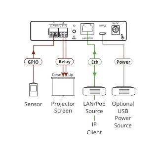 KRAMER FC-7P - 2-Port Multifunktions-GP IO | Relais-Steuergateway mit PoE (Ethernet RJ-45) - in schwarz