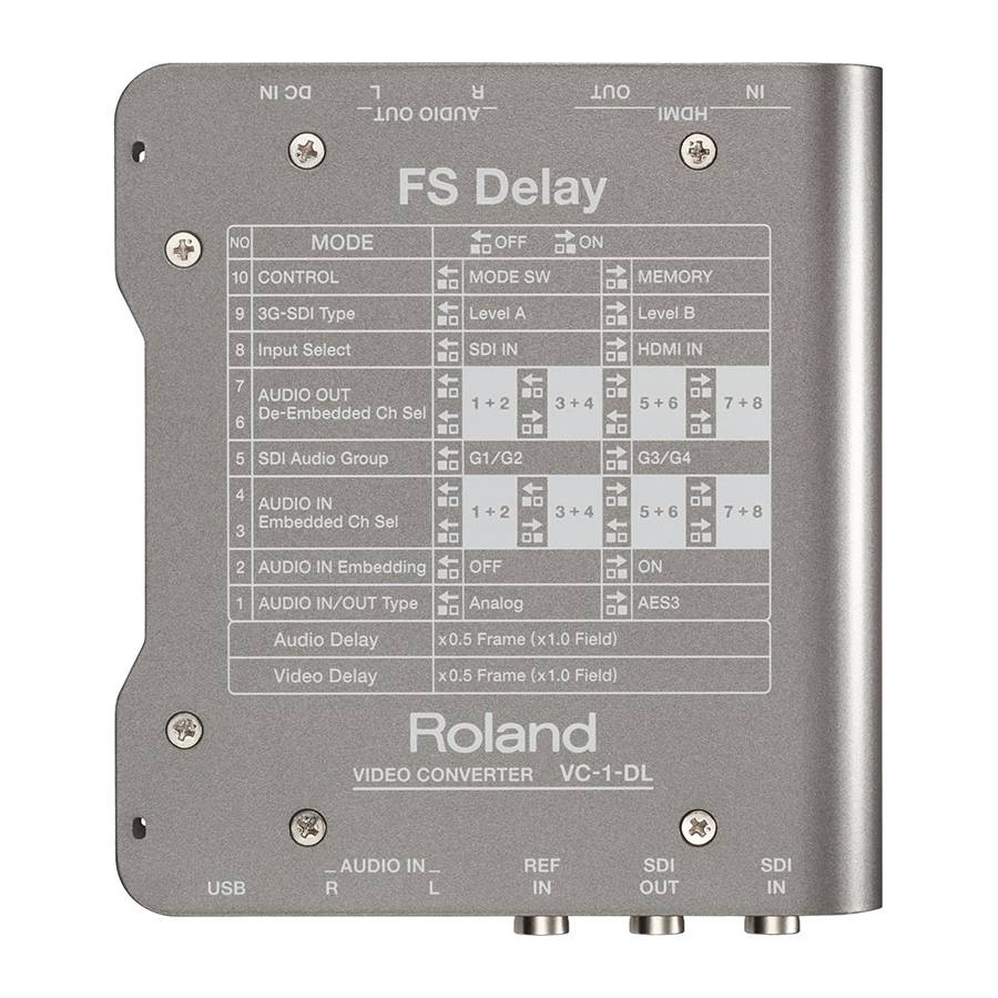 ROLAND VC-1-DL - Bi-direktionaler SDI/HDMI Video-Konverter (Embedded Audio | verlustfreie Konvertierung | Frame Sync |