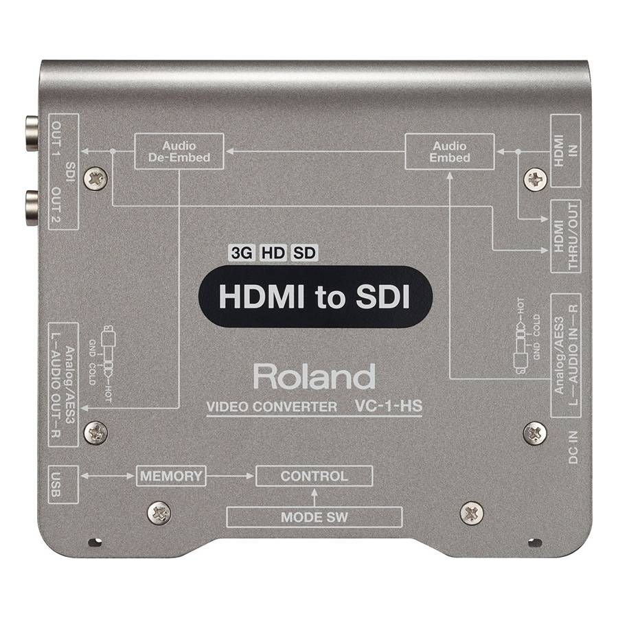 ROLAND VC-1-HS - HDMI auf SDI Video-Konverter (Embedded Audio | verlustfreie Konvertierung | HDCP)
