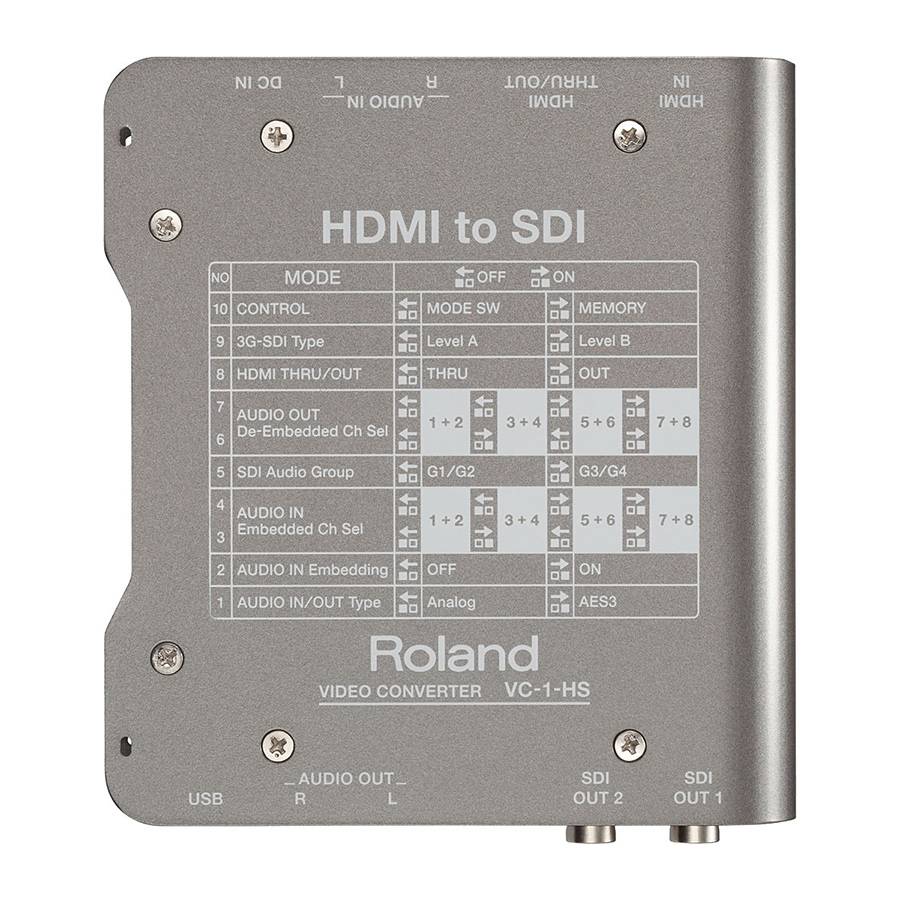 ROLAND VC-1-HS - HDMI auf SDI Video-Konverter (Embedded Audio | verlustfreie Konvertierung | HDCP)