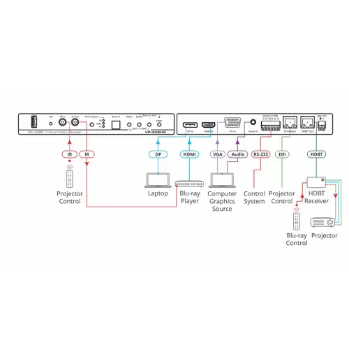 KRAMER VP-428H2 - 4K Switcher/Scaler & HDBaseT-Sender (4K@60Hz | 4:4:4 | HDMI/DisplayPort/VGA | HDBaseT Tunneling | PoE) KRAMER VP-428H2 - 4K Switcher/Scaler & HDBaseT-Sender (4K@60Hz | 4:4:4 | HDMI/DisplayPort/VGA | HDBaseT Tunneling | PoE)