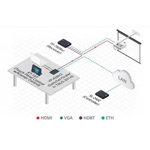 KRAMER VP-428H2 - 4K Switcher/Scaler & HDBaseT-Sender (4K@60Hz | 4:4:4 | HDMI/DisplayPort/VGA | HDBaseT Tunneling | PoE) KRAMER VP-428H2 - 4K Switcher/Scaler & HDBaseT-Sender (4K@60Hz | 4:4:4 | HDMI/DisplayPort/VGA | HDBaseT Tunneling | PoE)