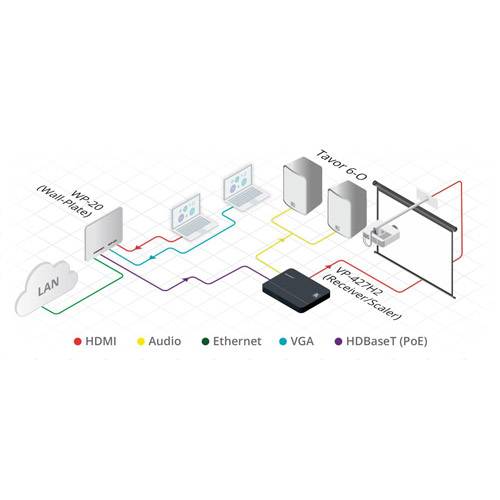 KRAMER VP-427H2 - HDMI über HDBaseT Empfänger / Scaler über große Reichweiten (4K@60Hz (4:4:4) | HDCP 2.2 | bidirekt.