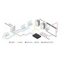 KRAMER VP-427H2 - HDMI über HDBaseT Empfänger / Scaler über große Reichweiten (4K@60Hz (4:4:4) | HDCP 2.2 | bidirekt. KRAMER VP-427H2 - HDMI über HDBaseT Empfänger / Scaler über große Reichweiten (4K@60Hz (4:4:4) | HDCP 2.2 | bidirekt.