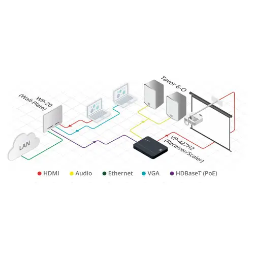 KRAMER VP-427H2 - HDMI über HDBaseT Empfänger / Scaler über große Reichweiten (4K@60Hz (4:4:4) | HDCP 2.2 | bidirekt. KRAMER VP-427H2 - HDMI über HDBaseT Empfänger / Scaler über große Reichweiten (4K@60Hz (4:4:4) | HDCP 2.2 | bidirekt.