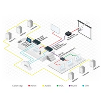 KRAMER VP-427H2 - HDMI über HDBaseT Empfänger / Scaler über große Reichweiten (4K@60Hz (4:4:4) | HDCP 2.2 | bidirekt. KRAMER VP-427H2 - HDMI über HDBaseT Empfänger / Scaler über große Reichweiten (4K@60Hz (4:4:4) | HDCP 2.2 | bidirekt.