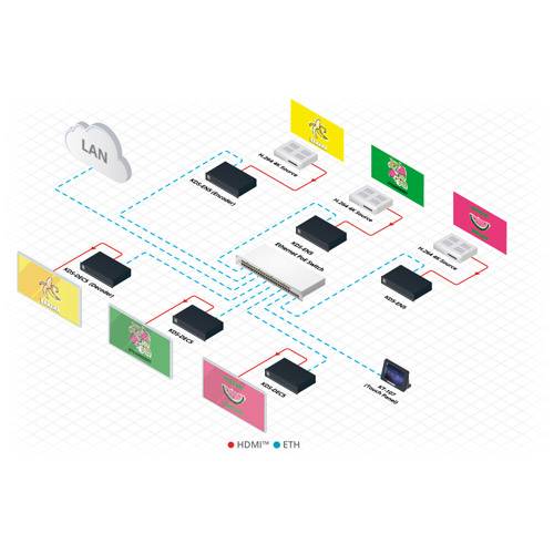 KRAMER KDS-EN5 - Video Encoder mit Unterstützung von PoE und Videowand (4K@60Hz (4:2:0) | H.264 | HDMI | Ethernet) - in