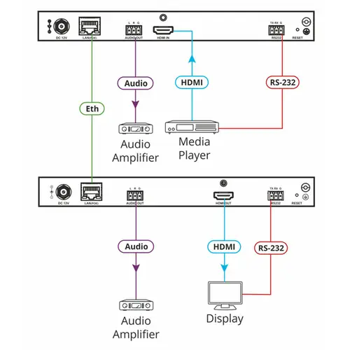 KRAMER KDS-DEC5 - Video Decoder mit Unterstützung von PoE und Videowand (4K@30Hz (4:2:0) | H.264 | HDMI | Ethernet) - in KRAMER KDS-DEC5 - Video Decoder mit Unterstützung von PoE und Videowand (4K@30Hz (4:2:0) | H.264 | HDMI | Ethernet) - in