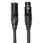 ROLAND RMC-G25 - Symmetrisches Mikrofonkabel mit vergoldeten NEUTRIK XLR-Anschlüssen (XLR 3-pol female / XLR 3-pol male
