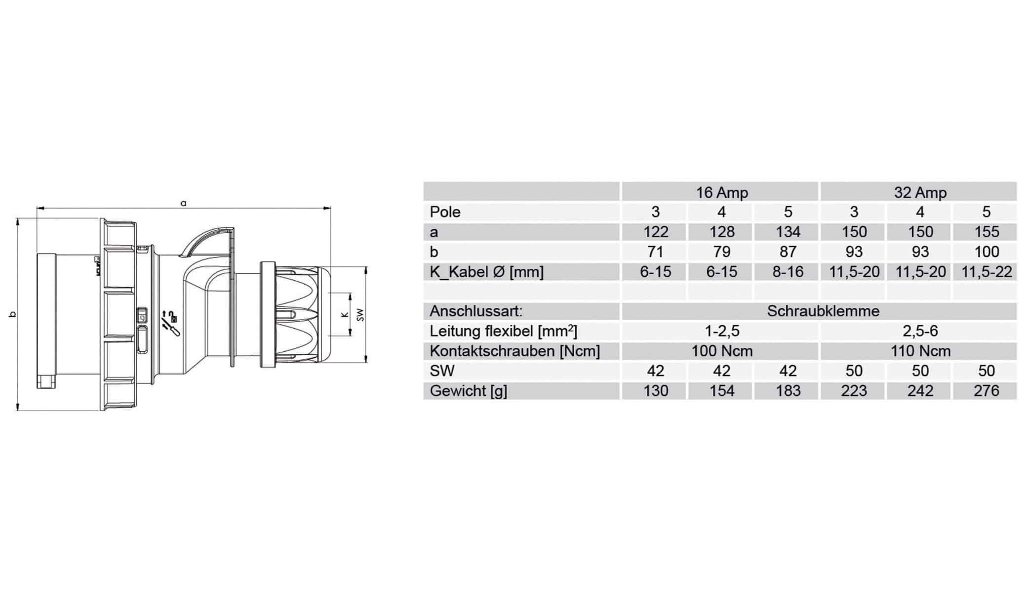 PCE CEE-Stecker Shark, 16A, 5-polig, 400 V, IP67