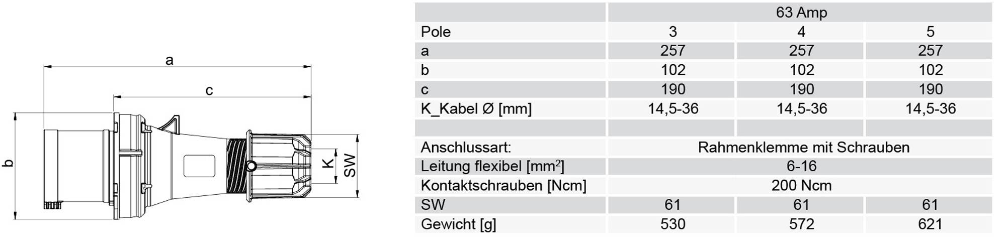 PC ELECTRIC CEE-Stecker "POWER TWIST" mit Rahmenklemmen & Schrauben (400V / 63A | 5-polig 6h | IP44) - in rot/grau