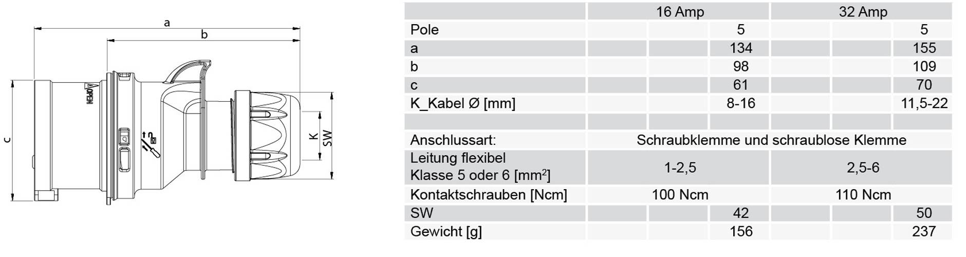 PC ELECTRIC CEE-Phasenwender-Stecker "SHARK TT" mit schraubloser Anschlusstechnik (400V / 32A | 5-polig | IP44) - in