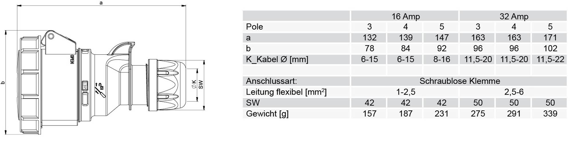 PC ELECTRIC CEE-Kupplung "SHARK TT" mit schraubloser Anschlusstechnik (400V / 16A | 5-polig 6h | IP67) - in rot/grau