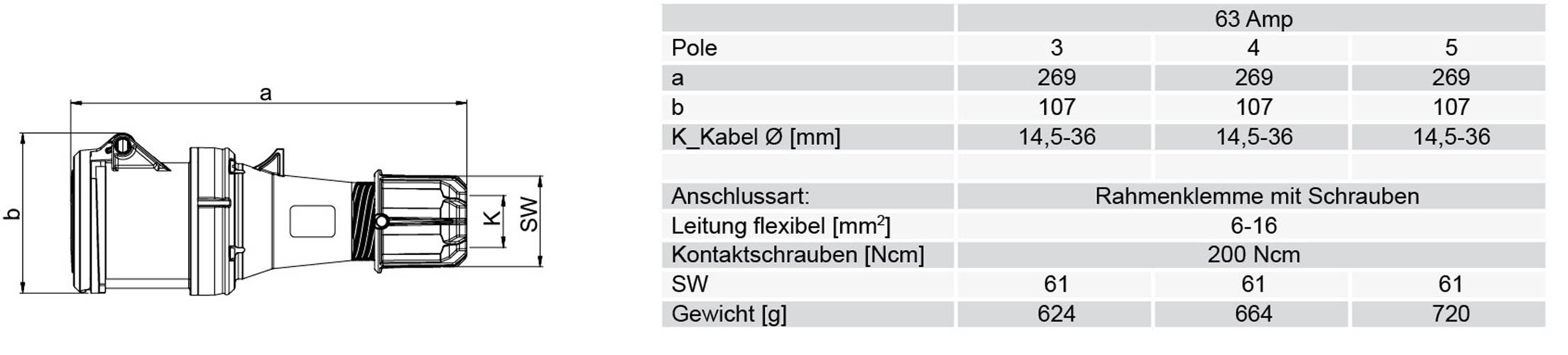 PC ELECTRIC CEE-Kupplung "POWER TWIST" mit Rahmenklemmen & Schrauben (400V / 63A | 5-polig 6h | IP44) - in rot/grau